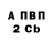 Бутират вода Nikita Scherbakov